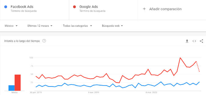 Herramientas Marketing Digital Google Trends